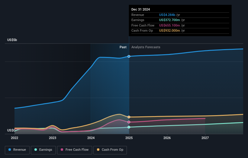earnings-and-revenue-growth
