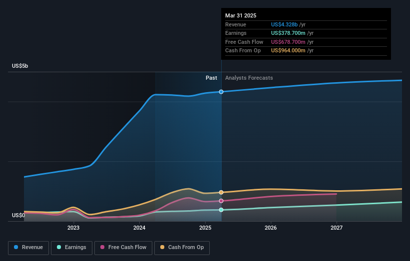 earnings-and-revenue-growth