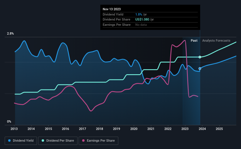 BDH's Code & Price - RblxTrade