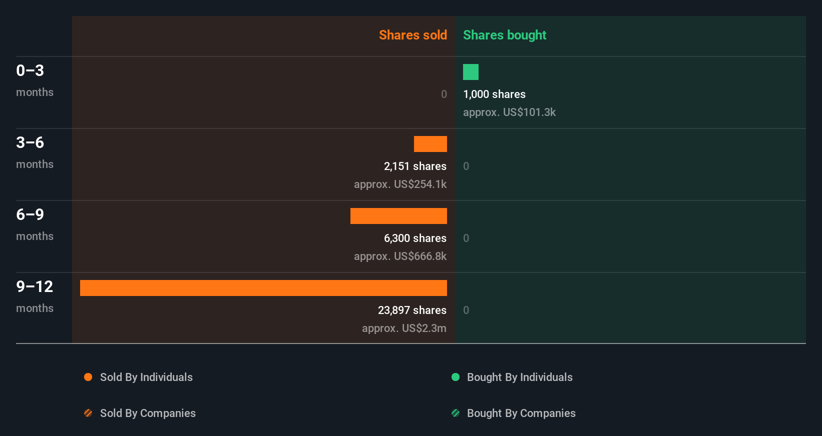 insider-trading-volume