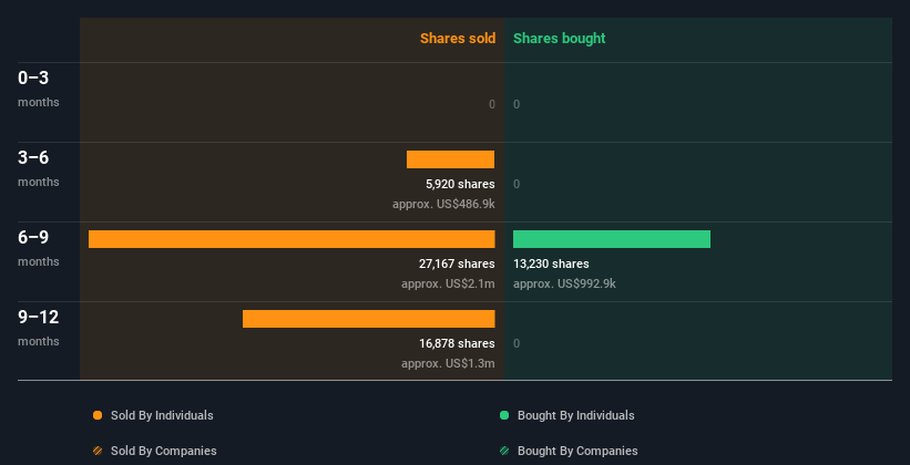 insider-trading-volume