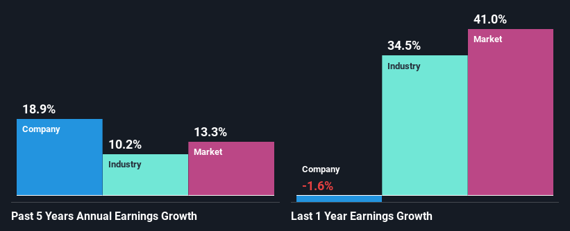 past-earnings-growth