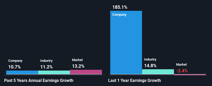 past-earnings-growth