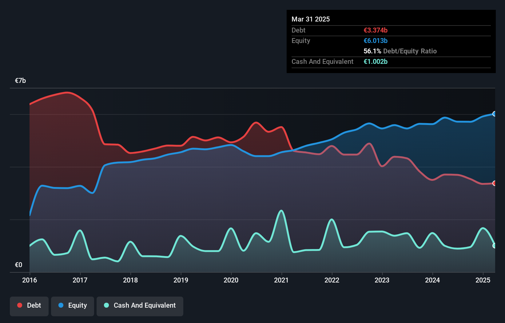 debt-equity-history-analysis