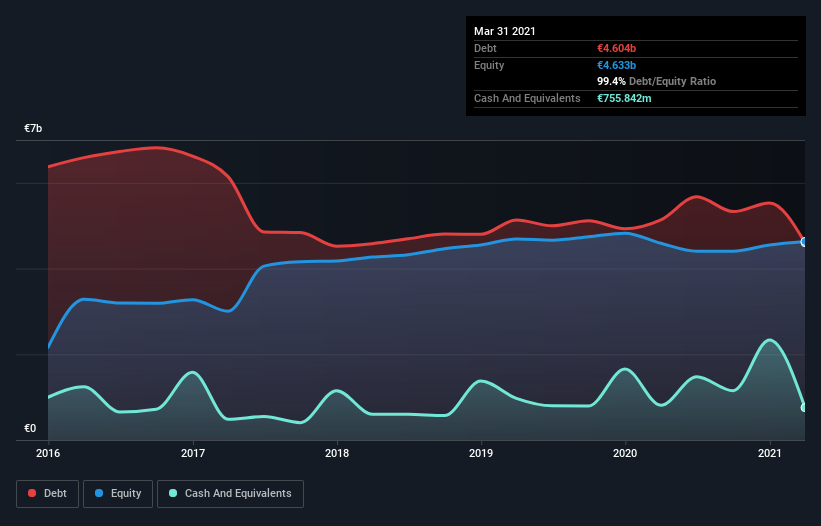 debt-equity-history-analysis