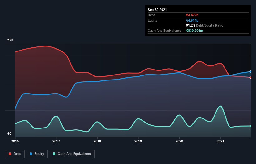 debt-equity-history-analysis