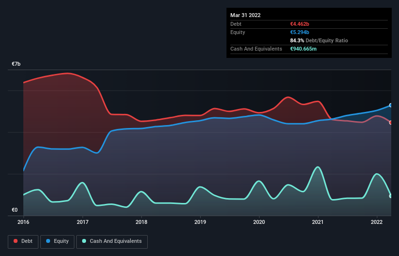 debt-equity-history-analysis