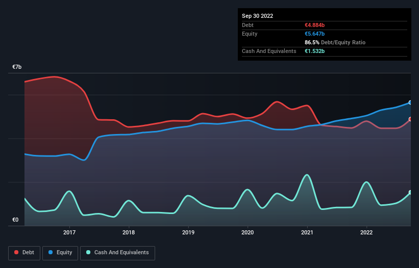 debt-equity-history-analysis