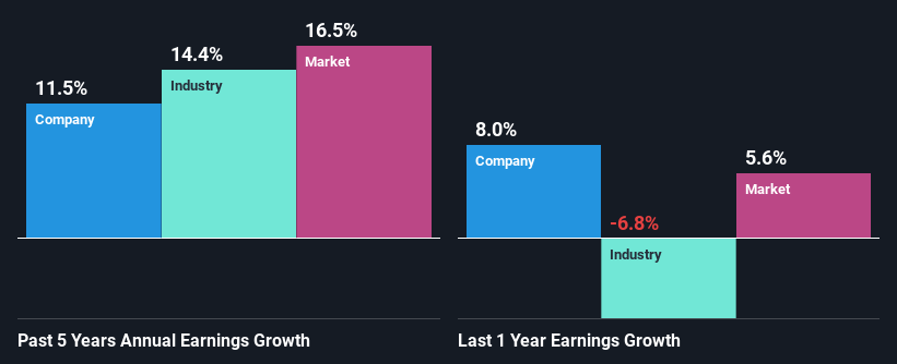 past-earnings-growth