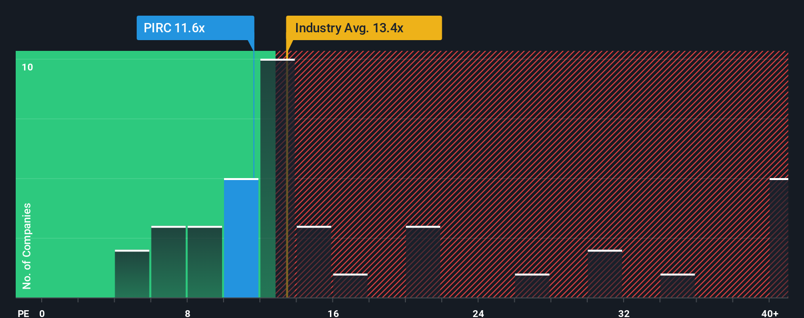pe-multiple-vs-industry