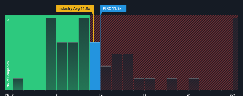 pe-multiple-vs-industry