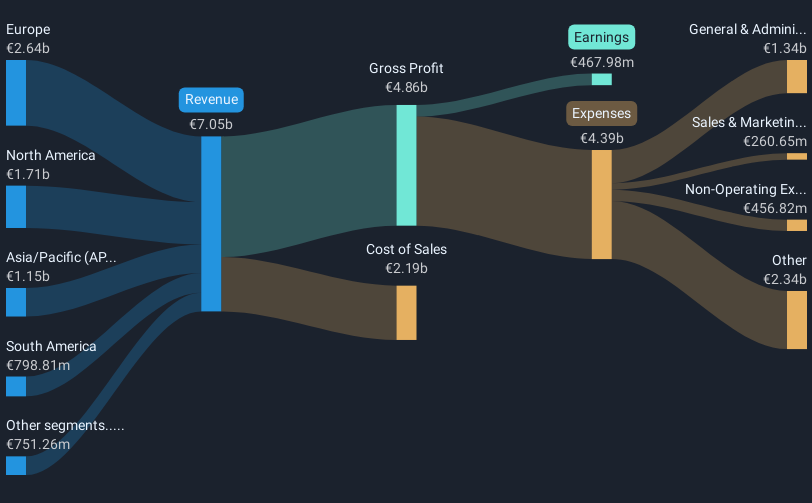 revenue-and-expenses-breakdown