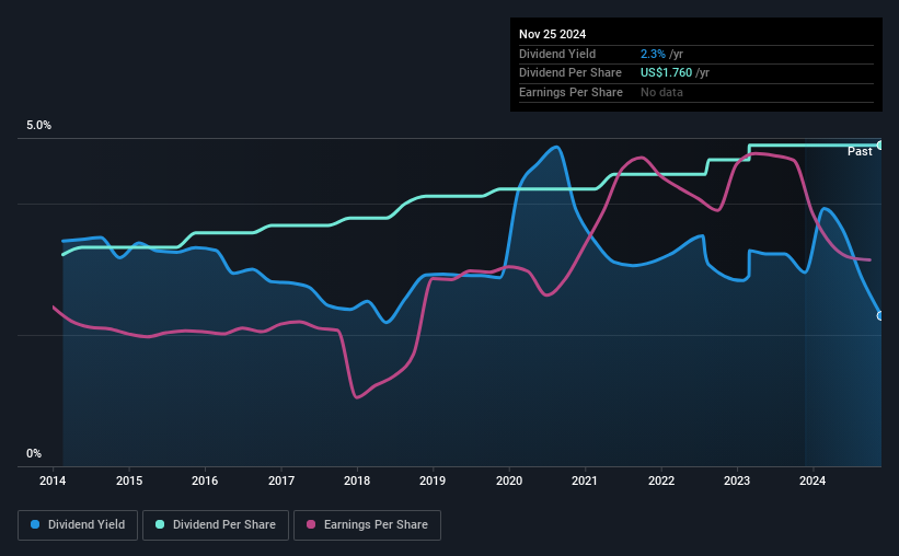 historic-dividend