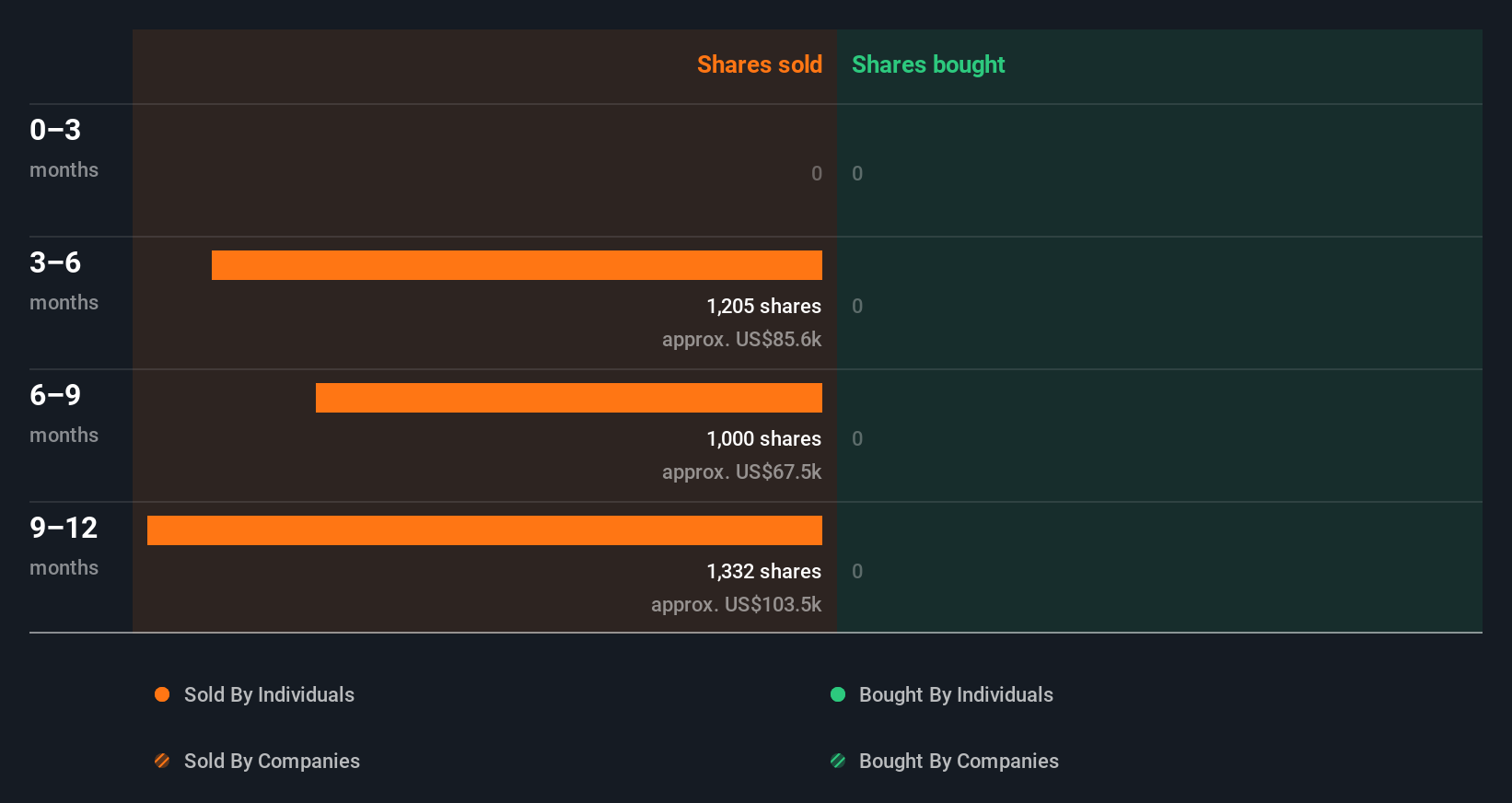 insider-trading-volume