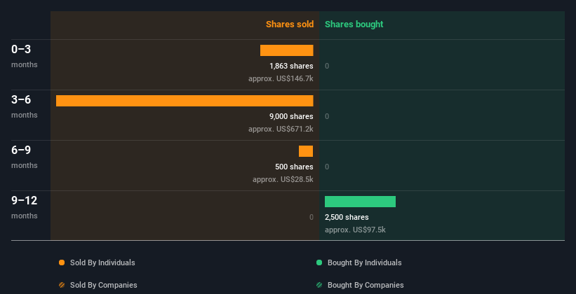 insider-trading-volume