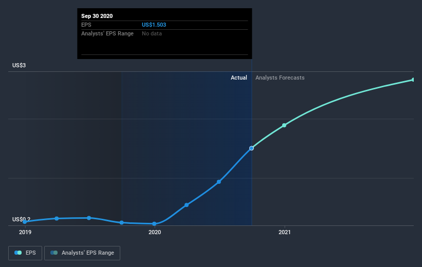 earnings-per-share-growth