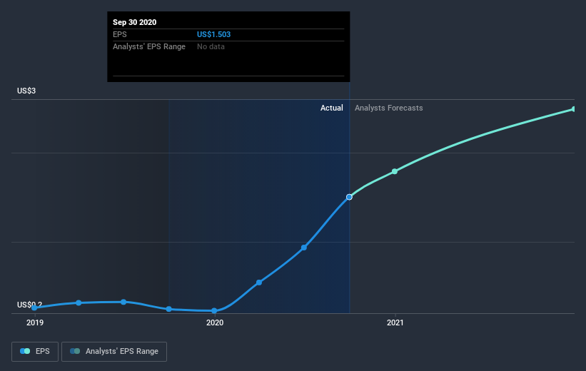 earnings-per-share-growth