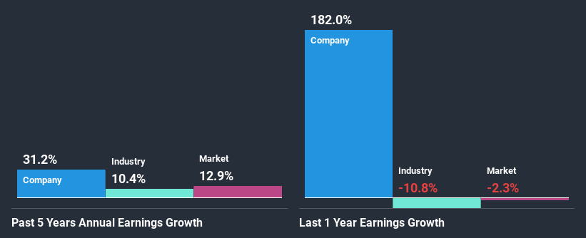 past-earnings-growth