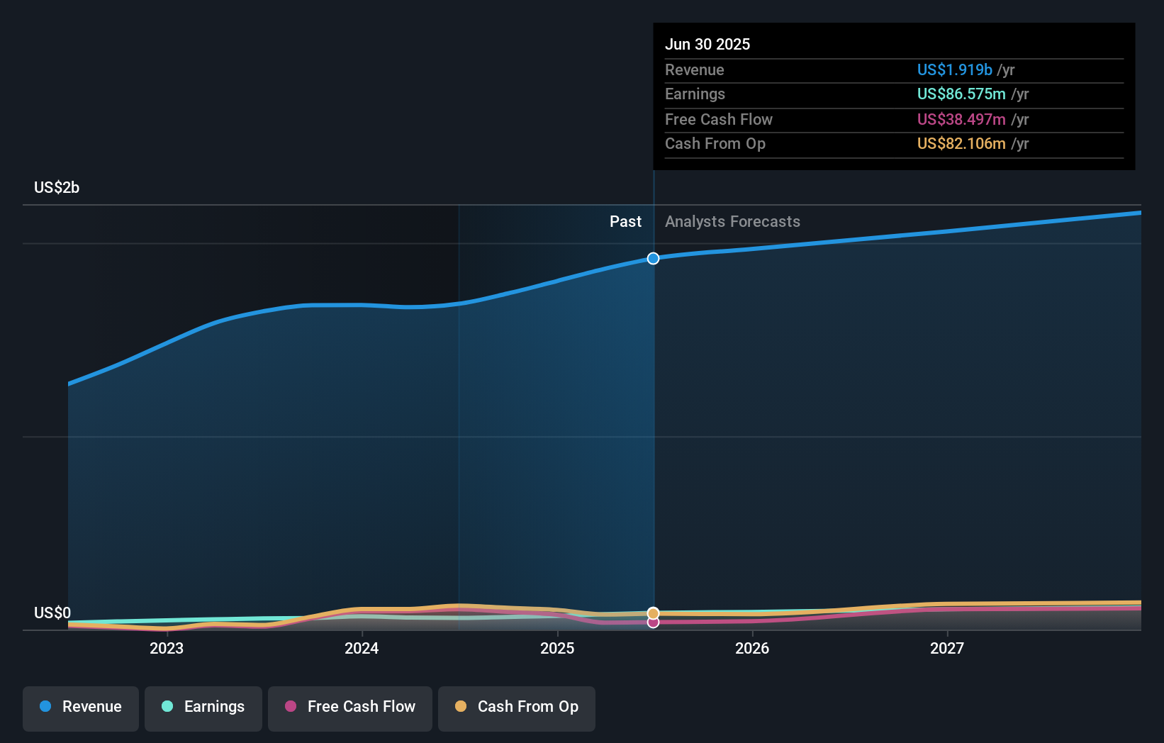 earnings-and-revenue-growth