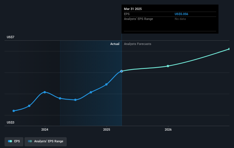 earnings-per-share-growth