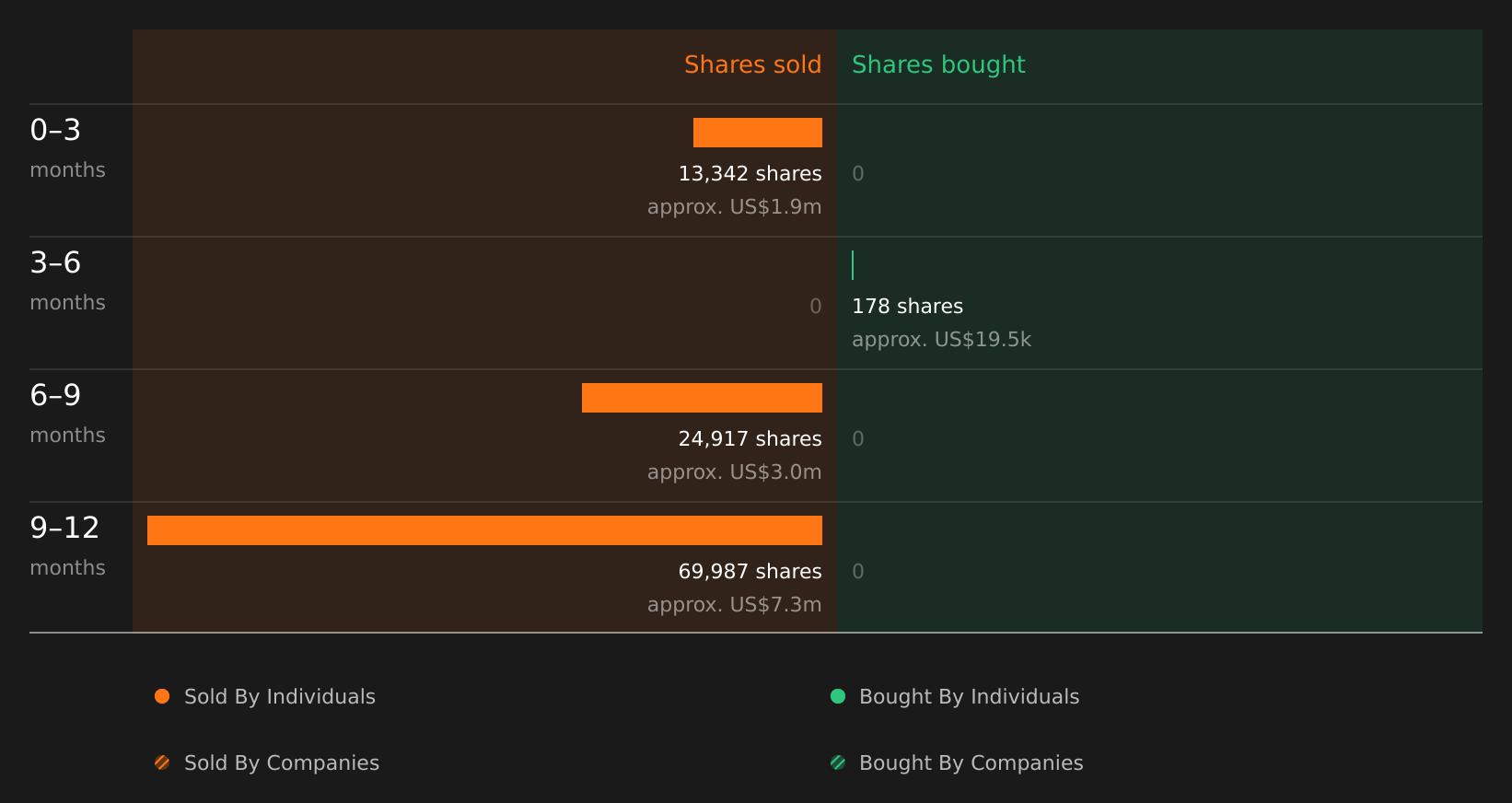 insider-trading-volume