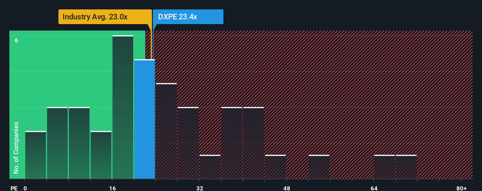 pe-multiple-vs-industry