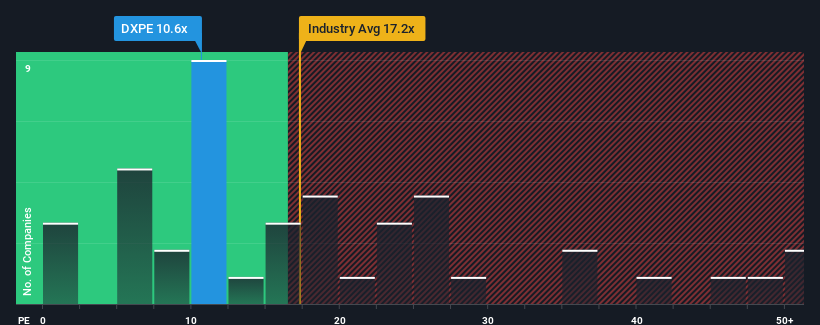 pe-multiple-vs-industry