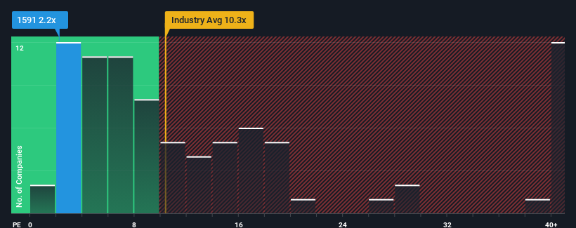 pe-multiple-vs-industry