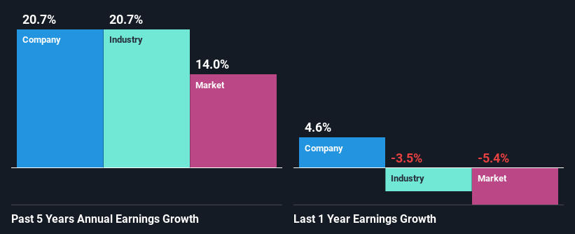 past-earnings-growth