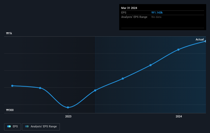 earnings-per-share-growth