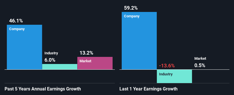 past-earnings-growth