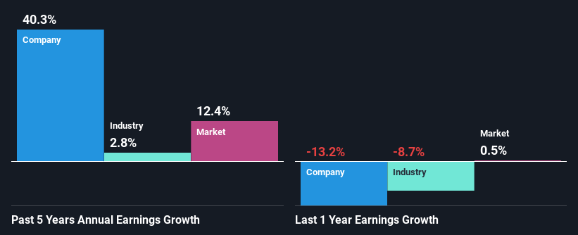 past-earnings-growth