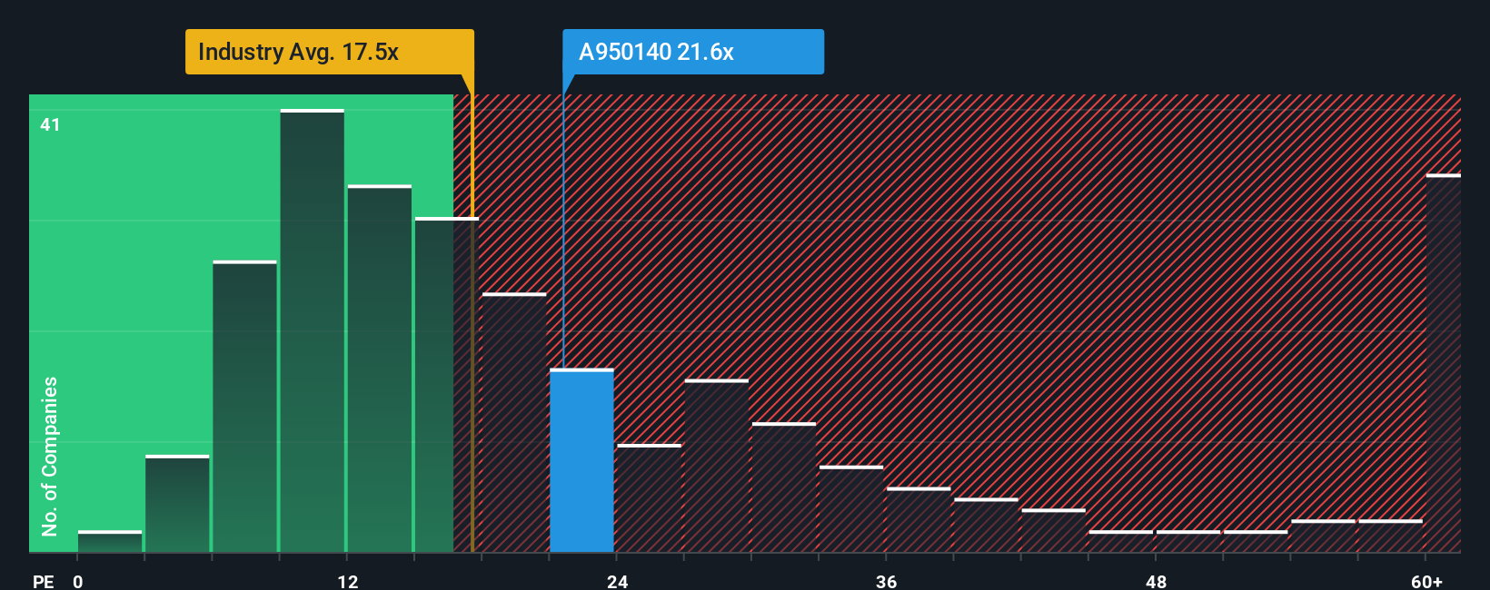 pe-multiple-vs-industry