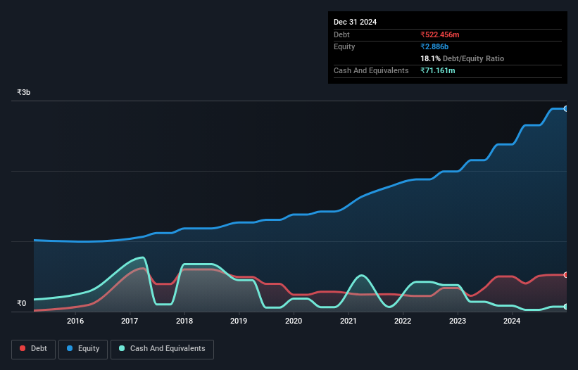 debt-equity-history-analysis