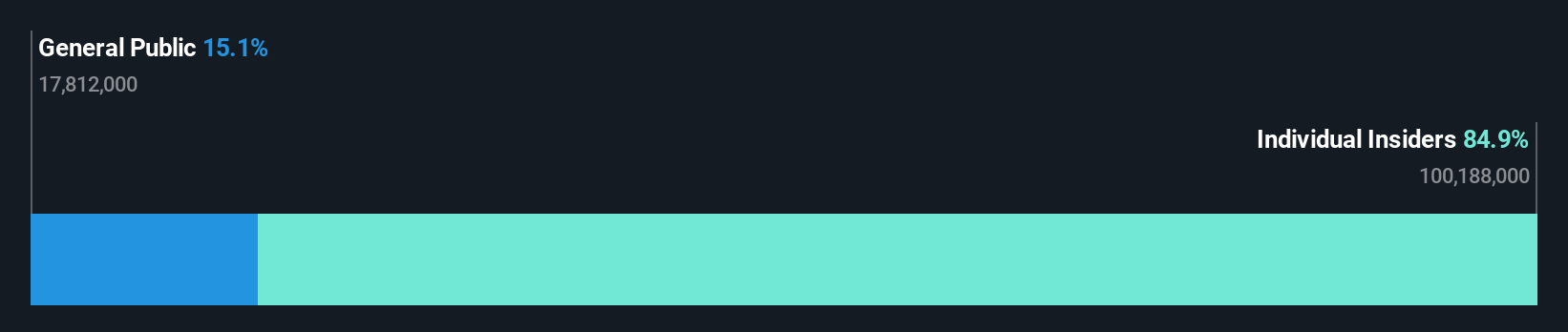 ownership-breakdown