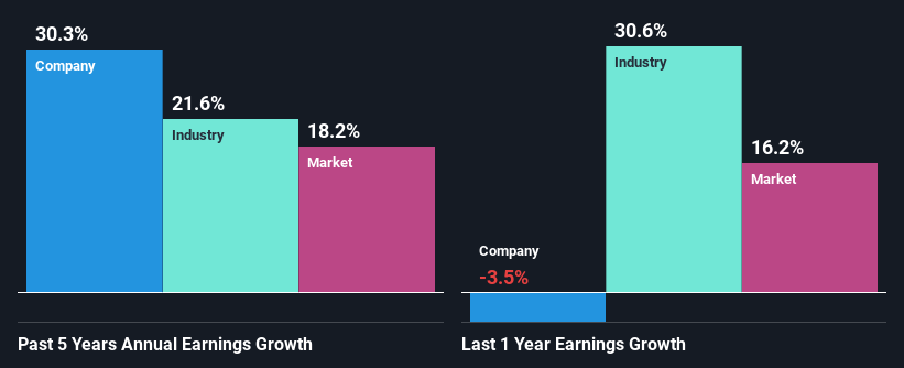 past-earnings-growth