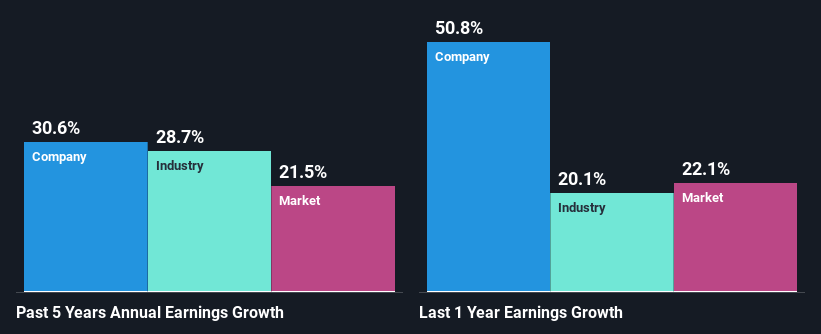 past-earnings-growth