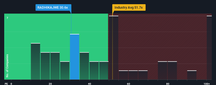 pe-multiple-vs-industry