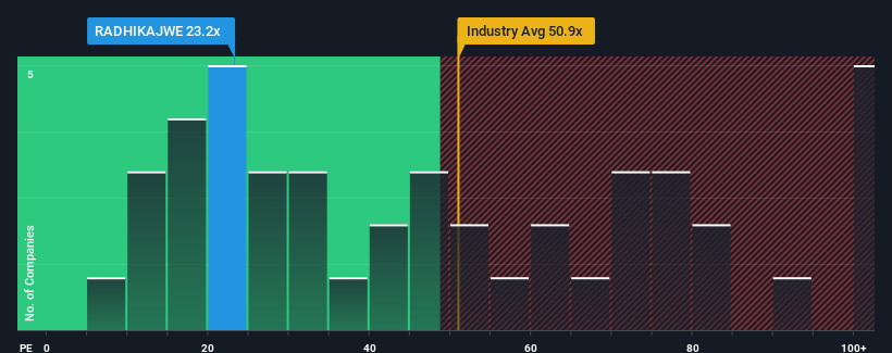 pe-multiple-vs-industry