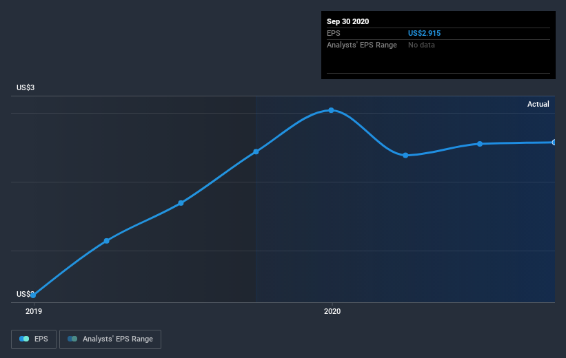 earnings-per-share-growth