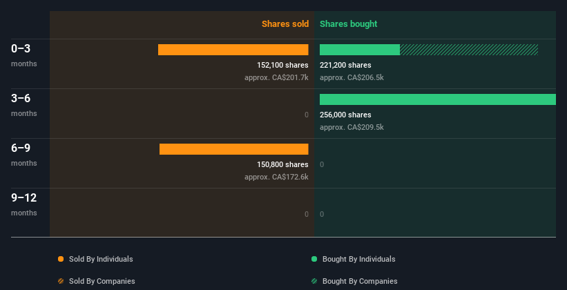 insider-trading-volume