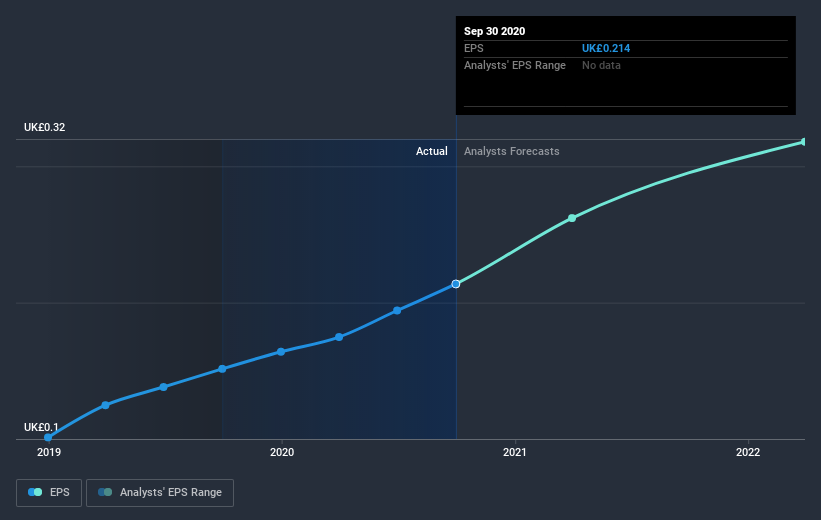 earnings-per-share-growth