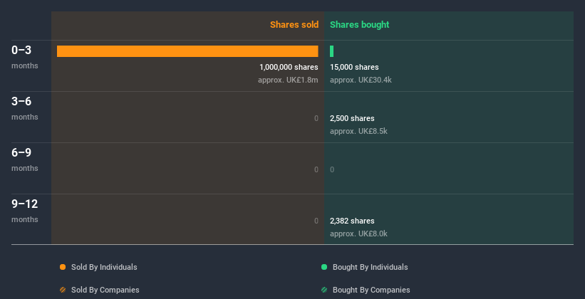 insider-trading-volume