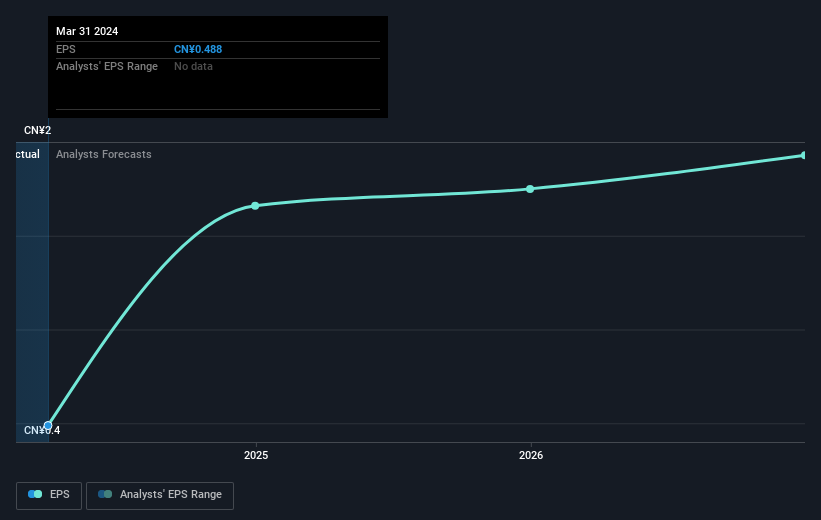 earnings-per-share-growth