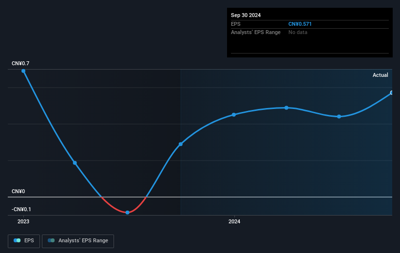 earnings-per-share-growth