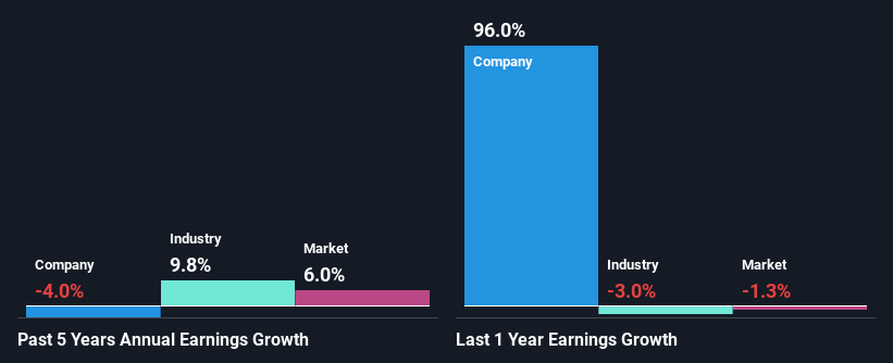 past-earnings-growth