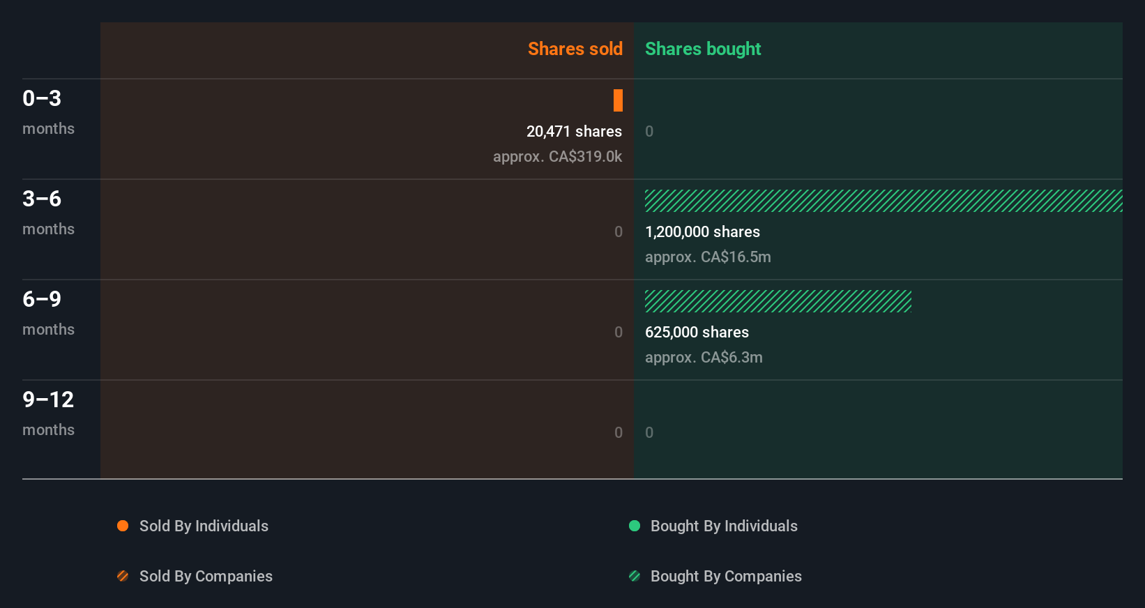 insider-trading-volume