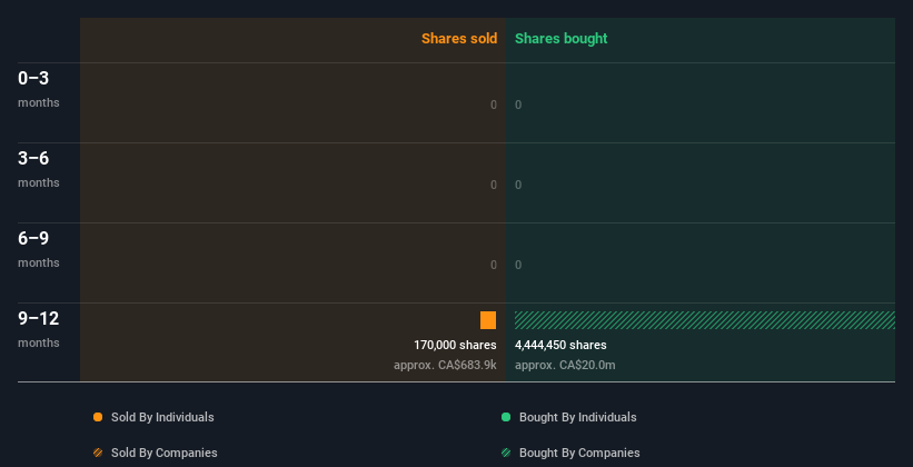 insider-trading-volume