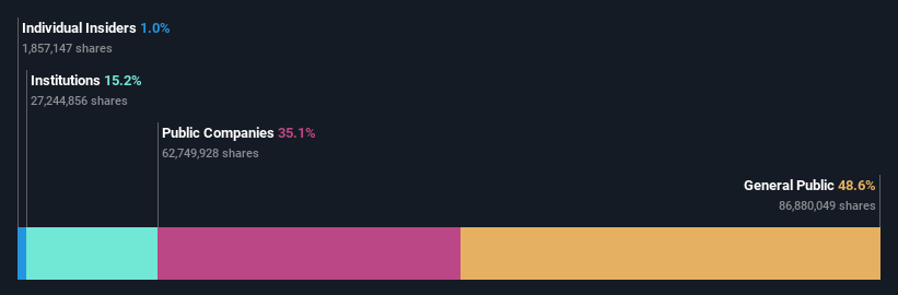 ownership-breakdown