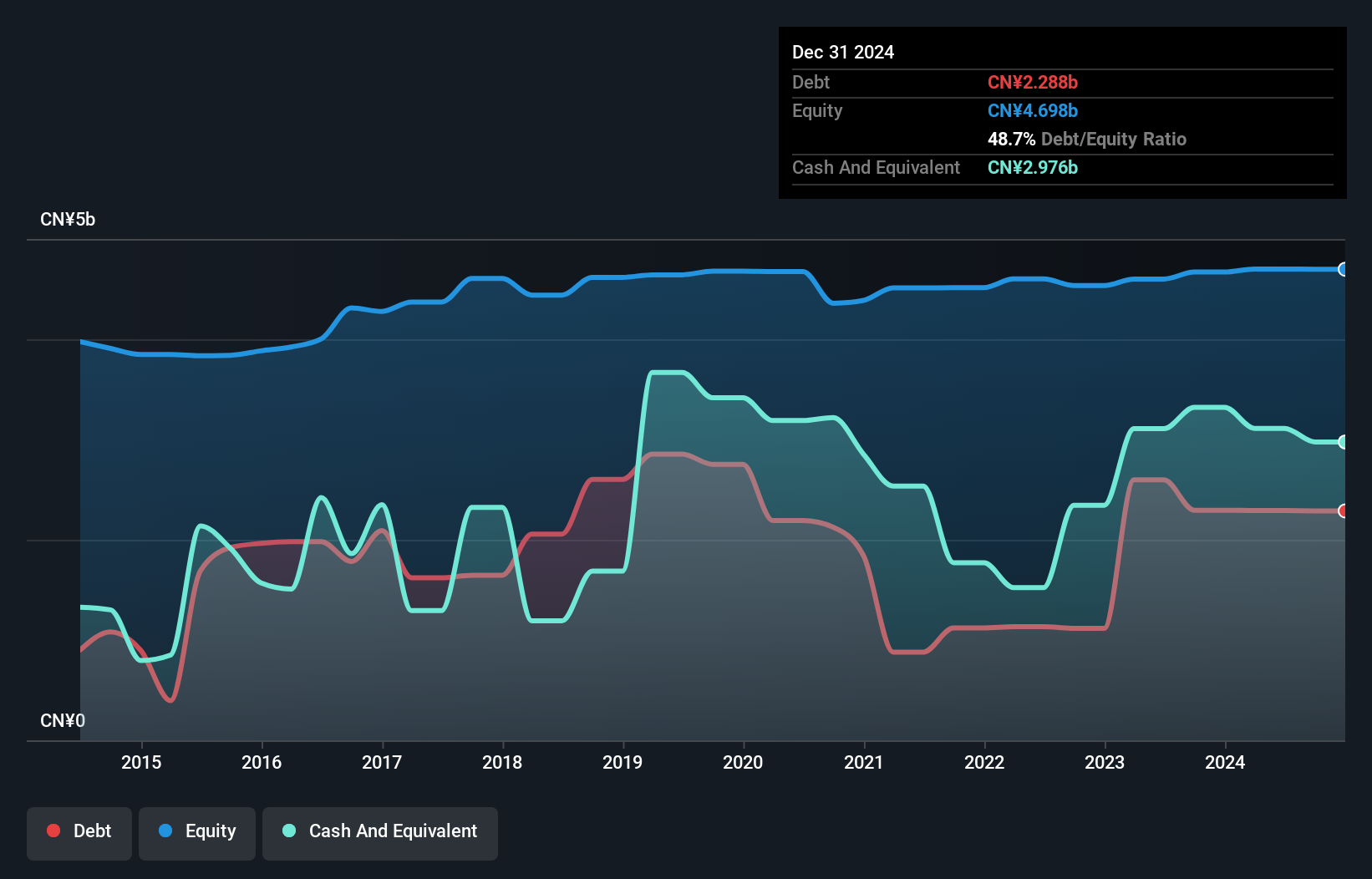 debt-equity-history-analysis